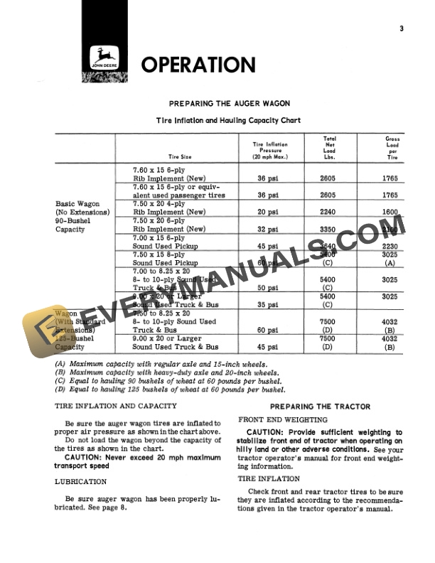 John Deere 68 Auger Wagon Operator Manual OMC19593 2