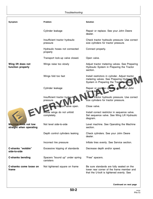 John Deere 685 Series Chisel Plow Operator Manual OMN200447 3
