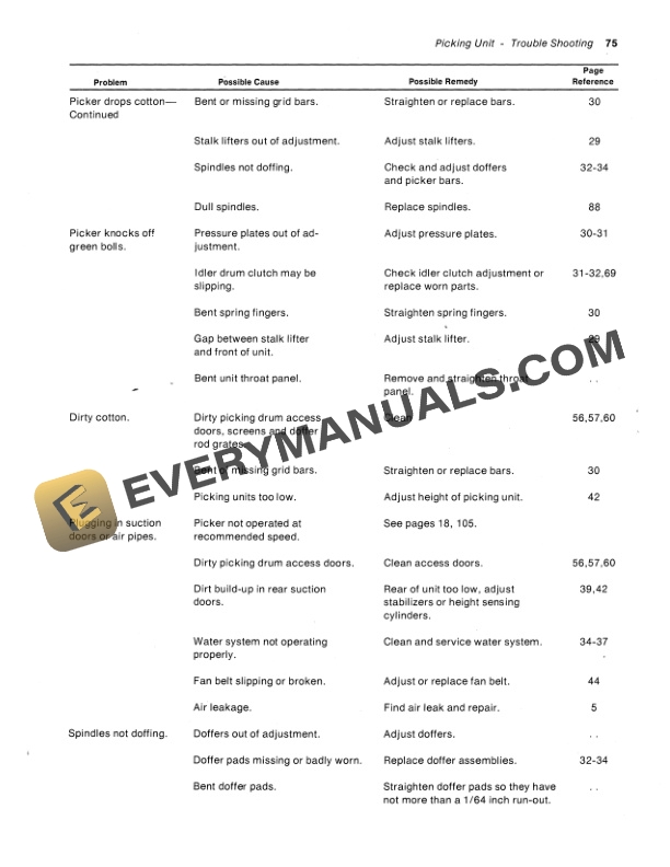 John Deere 699 COTTON PICKER Operator Manual OMN159237 3