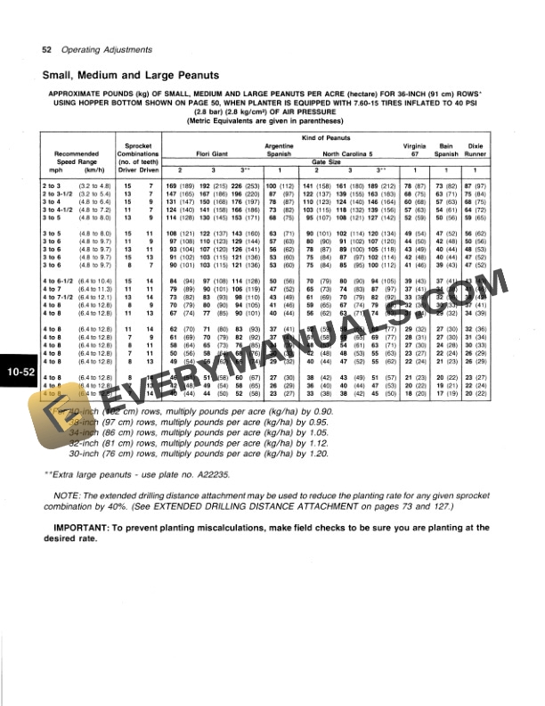 John Deere 7000 DRAWN 4 ROW NARROW 4 ROW WIDE AND 6 Operator Manual OMA34147 2