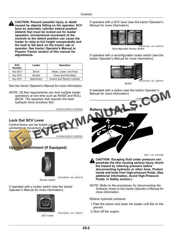 John Deere 700M Loader Operator Manual OMPXX12687 4 John Deere 700M Loader Operator Manual OMPXX12687-2