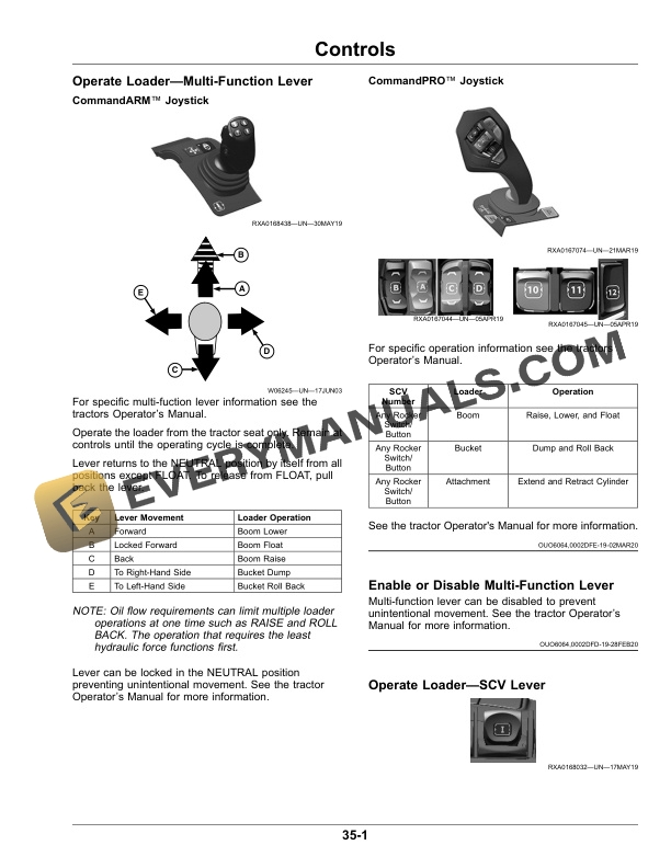 John Deere 700M Loader Operator Manual OMPXX12691 4 John Deere 700M Loader Operator Manual OMPXX12691-2
