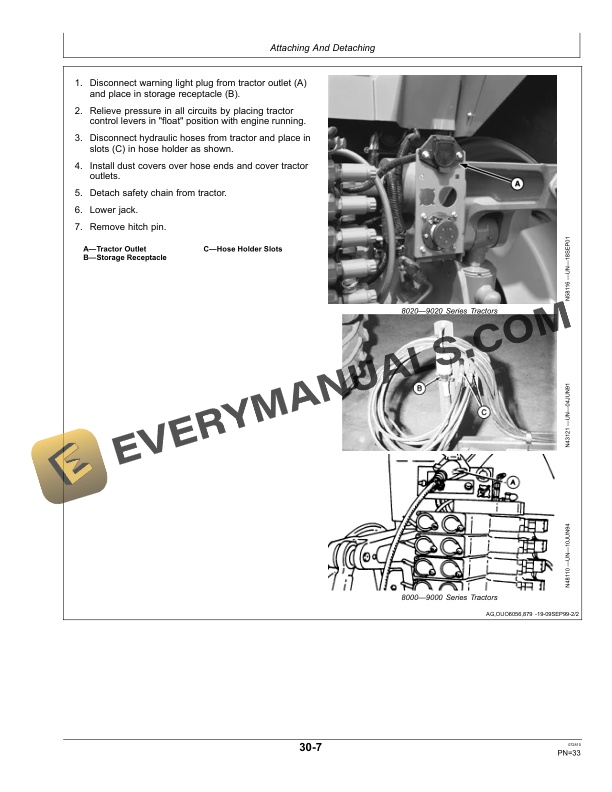 John Deere 714 Mulch Tiller Operator Manual OMN401324 4 John Deere 714 Mulch Tiller Operator Manual OMN401324-2