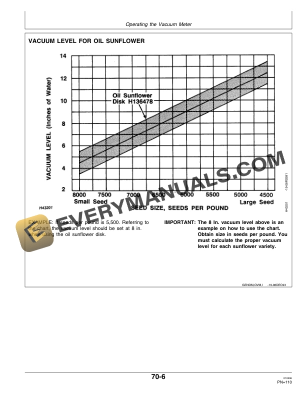 John Deere 7200 MaxEmerge 2 Drawn Conservation 12 Operator Manual OMA54950 2