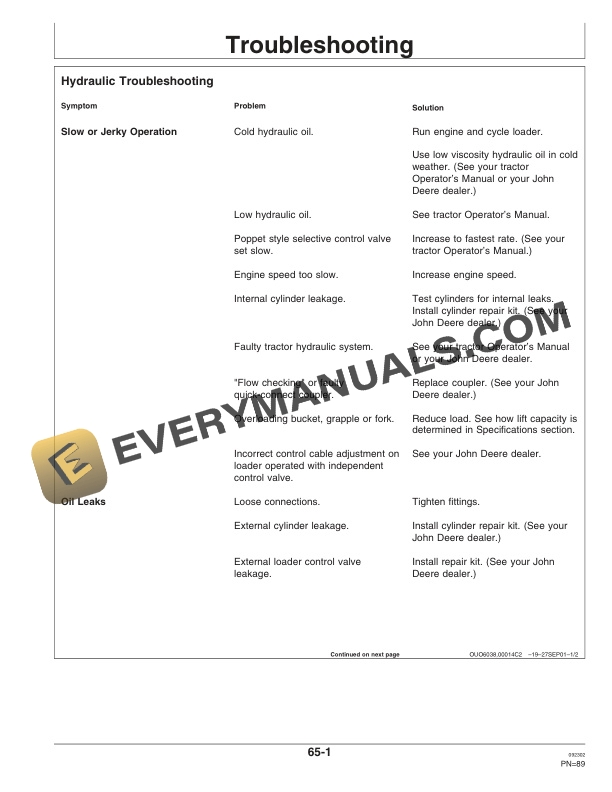 John Deere 721 and 726 Loader Operator Manual OMW48868 3