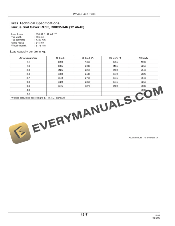 John Deere 724 732 and 740 Trailed Crop Sprayer Operator Manual OMWZ72401 3
