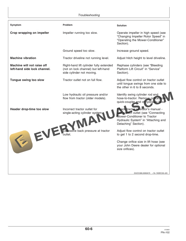 John Deere 730 and 735 Mower Conditioner Operator Manual OMCC58237 3