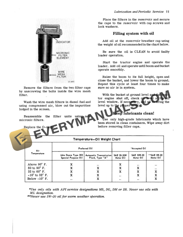 John Deere 740 LOADERS Operator Manual OMU15955 2