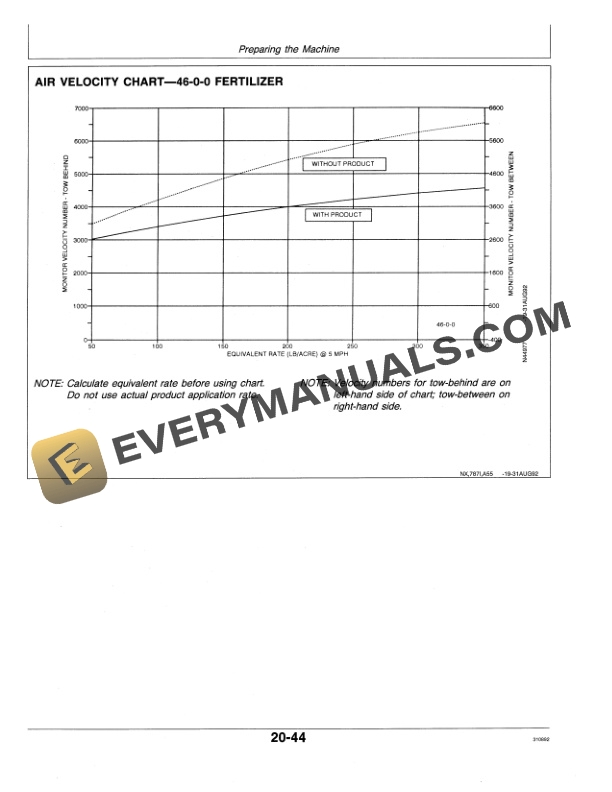 John Deere 787 AIR SEEDING SYSTEM Operator Manual OMN200371-2