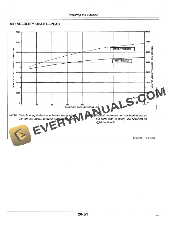 John Deere 787 AIR SEEDING SYSTEM Operator Manual OMN200472-2
