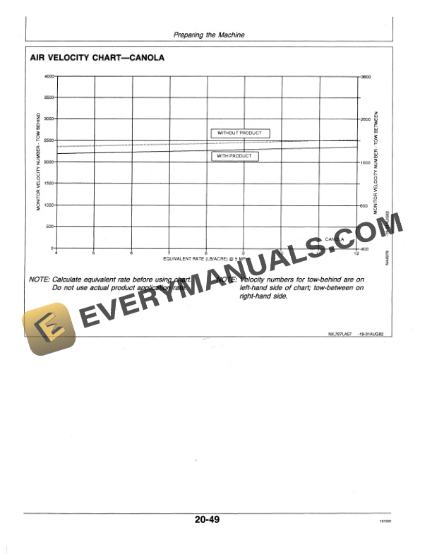 John Deere 787 Air Seeding System Operator Manual OMN200424-2