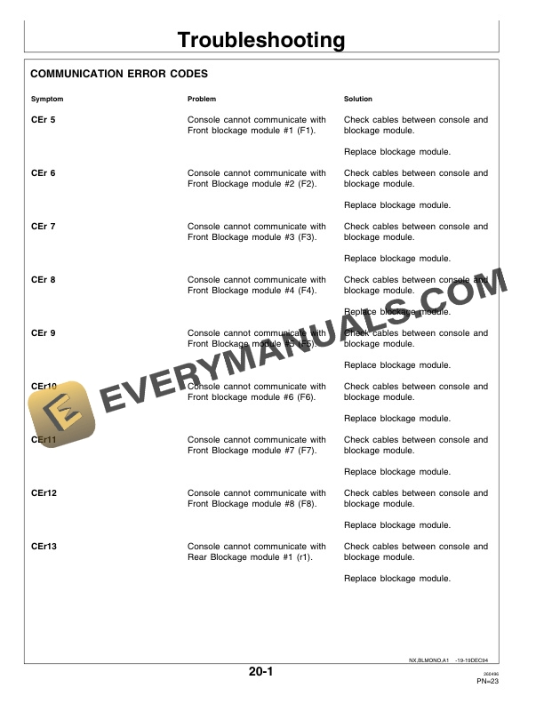 John Deere 787 Blockage Monitor Operator Manual OMN200476-3