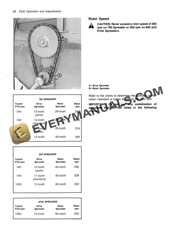 John Deere 790, 850, AND 870A FLAIL SPREADER Operator Manual OMGA11138-2