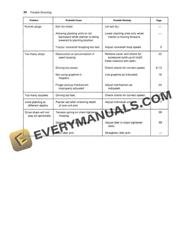 John Deere 80 Unit Planter Operator Manual OMA28630-2