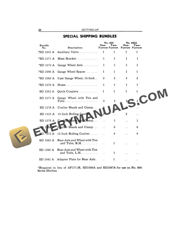 John Deere 820 AND 820A SERIES INTEGRAL ONE AND TWO FURROW TWO Operator Manual OMA55656-3
