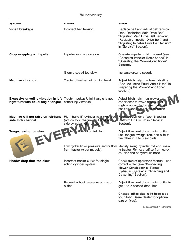 John Deere 830 and 835 Rotary Mower-Conditioner Operator Manual OMFH311964 5 John Deere 830 and 835 Mower-Conditioner Operator Manual OMFH311964-3