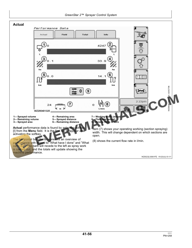 John Deere 832i TF and 840i TF Trailed Crop Sprayers With TwinFluid Spraying System Operator Manual OMWZW13209 5 John Deere 832i TF and 840i TF Trailed Crop Sprayers with TwinFluid Spraying System Operator Manual OMWZW13209-3