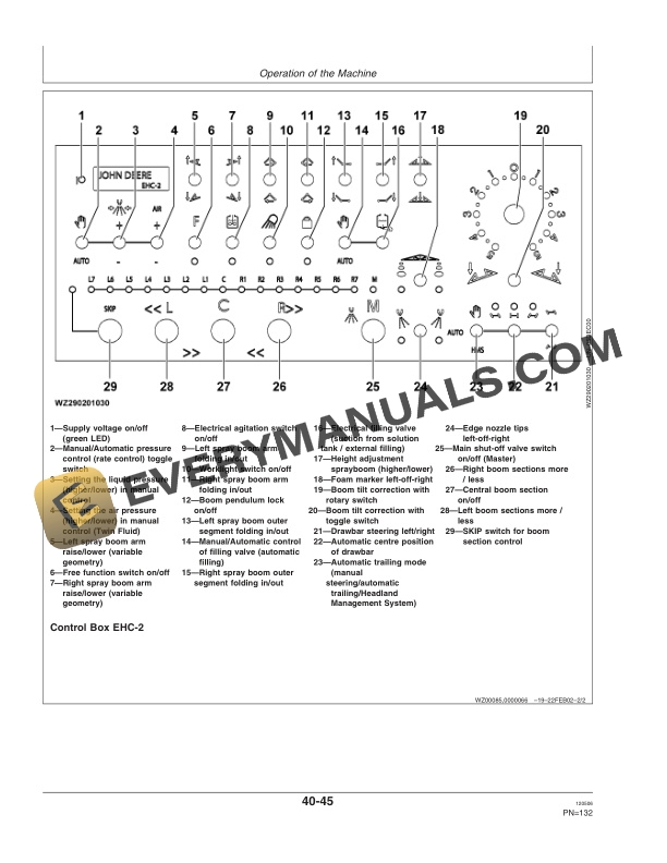 John Deere 832i and 840i Trailed Crop Sprayers With EHC-2 Control Unit Operator Manual OMWZ83241 4 John Deere 832i and 840i Trailed Crop Sprayers with EHC-2 Control Unit Operator Manual OMWZ83241-2