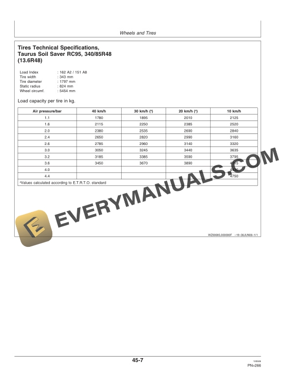 John Deere 832i and 840i Trailed Crop Sprayers With EHC-2 Control Unit Operator Manual OMWZ83241 5 John Deere 832i and 840i Trailed Crop Sprayers with EHC-2 Control Unit Operator Manual OMWZ83241-3