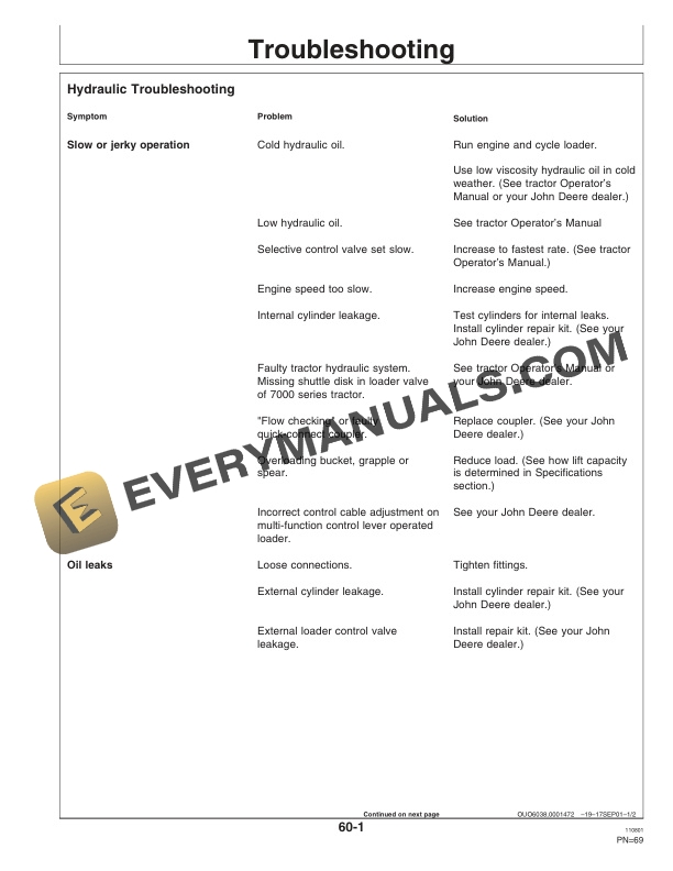 John Deere 840 Loader Operator Manual OMW48522-3
