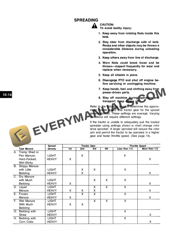John Deere 870A FLAIL SPREADER Operator Manual OMA39510-2