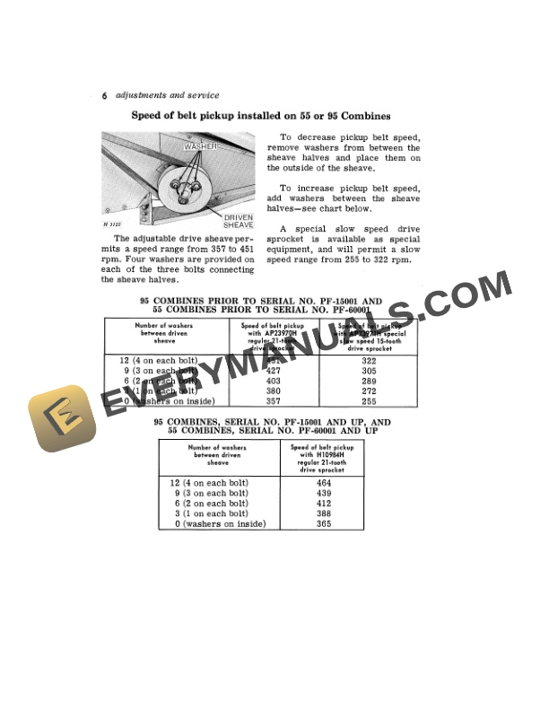 John Deere 88-Inch Belt Pickup Operator Manual OMH90837-2
