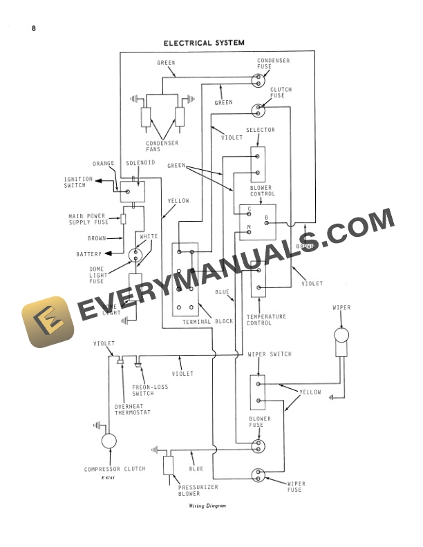 John Deere 880 Hydrostatic-Drive Windrower Operator Manual OME45912-3