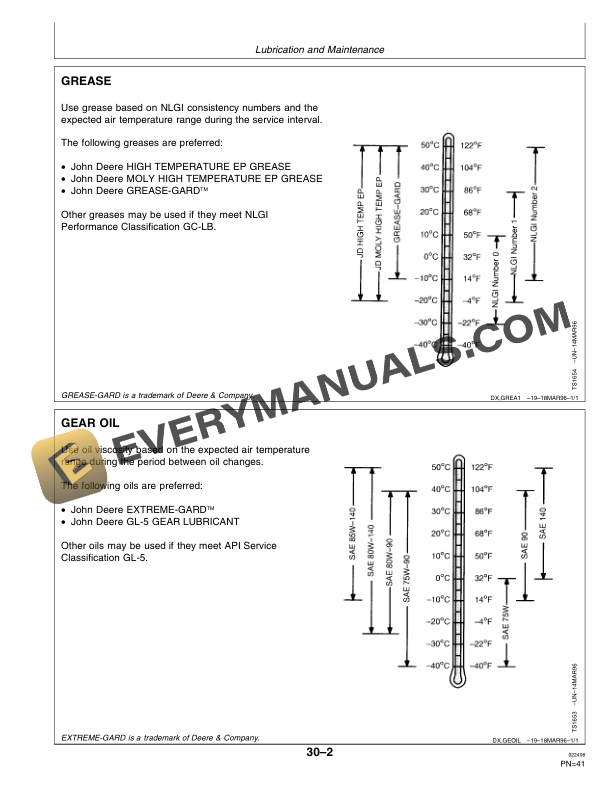 John Deere 890 Speciality Crop Auger Platform Operator Manual OME94320-2