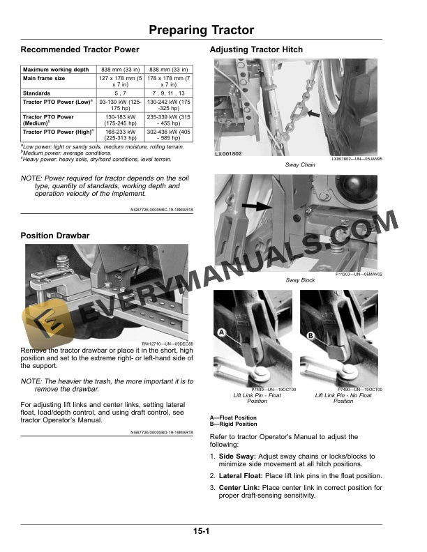 John Deere 915 V-Ripper Operator Manual OMKK54117 4 John Deere 915 V-Ripper Operator Manual OMKK54117-2