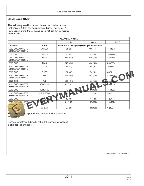 John Deere 925D, 930D and 936D Draper Platform Operator Manual OMH215795-2