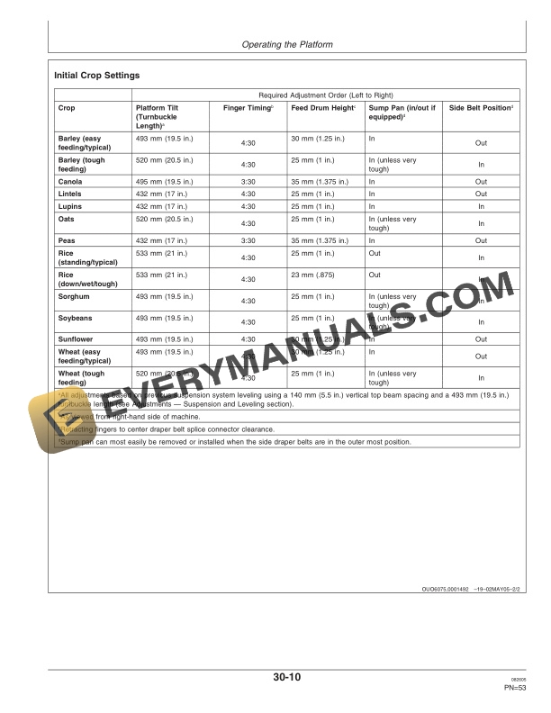 John Deere 925D, 930D and 936D Draper Platform Operator Manual OMH219344-2