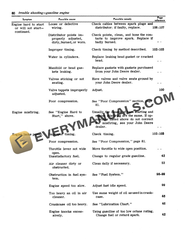 John Deere 99 TWO-ROW COTTON PICKER Operator Manual OMN97638-3