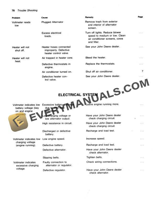 John Deere 9910 COTTON PICKER Operator Manual OMN159567-3