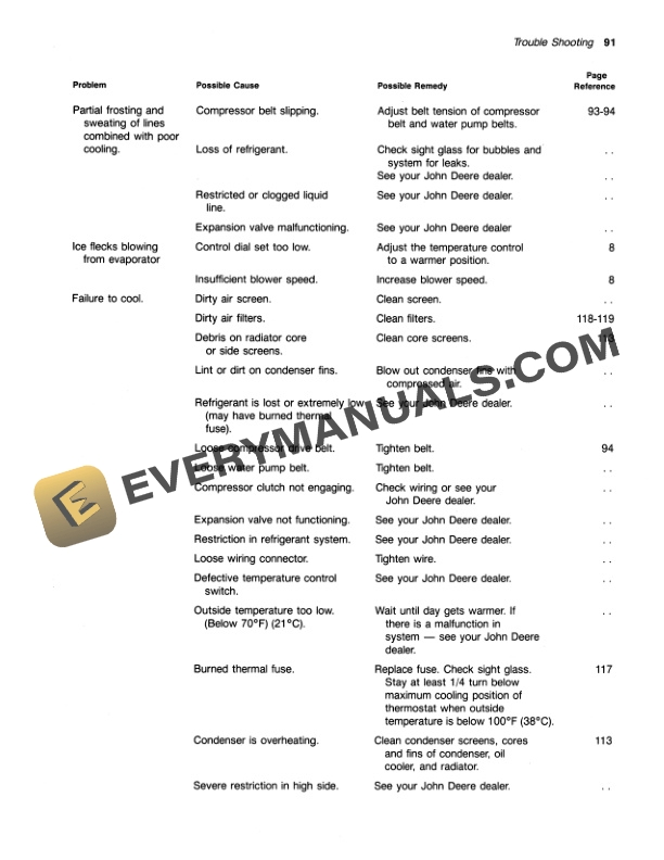 John Deere 9940 COTTON PICKER Operator Manual OMN200033-3
