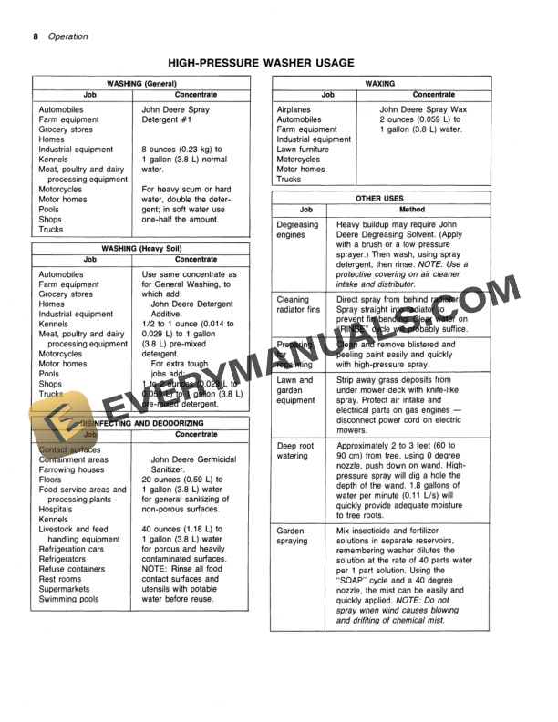 John Deere A 16 HIGH PRESSURE WASHER Operator Manual OMTY3825 2