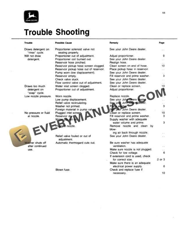 John Deere A18 HIGH PRESSURE WASHER Operator Manual OMTY8037 3