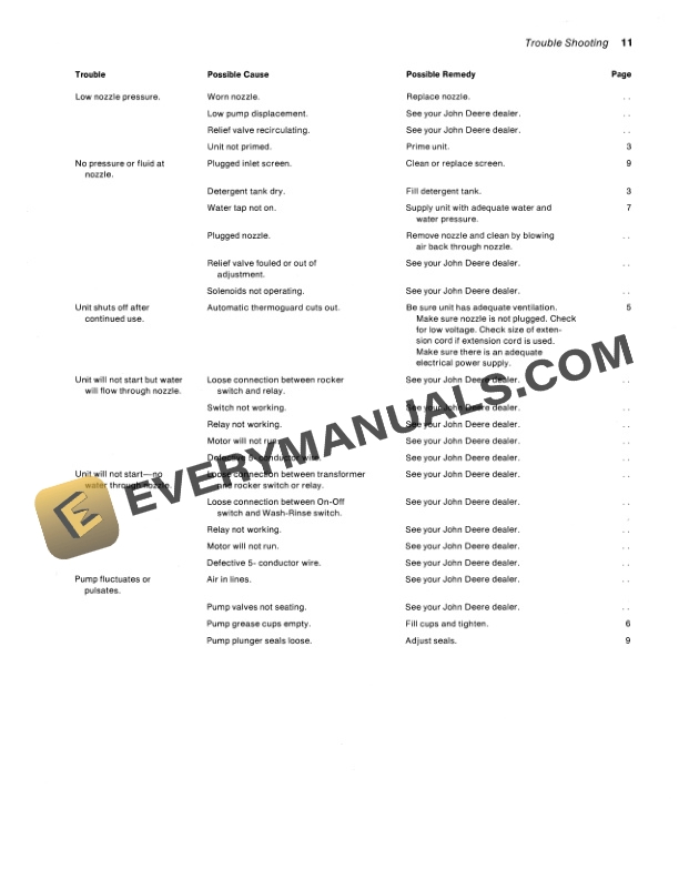 John Deere A25 AND A40 HIGH PRESSURE WASHER Operator Manual OMTY7732 3