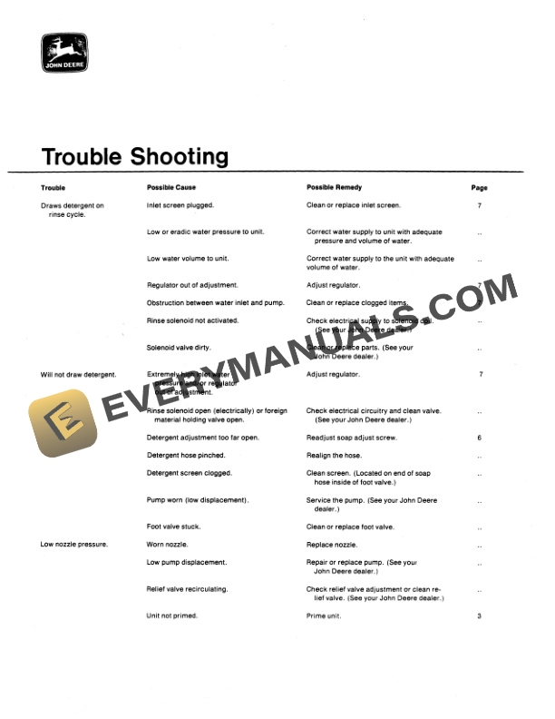 John Deere A25 and A40 High Pressure Washers Operator Manual OMTY7501 3