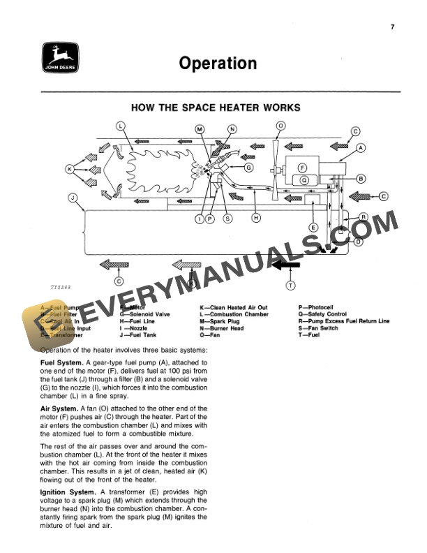 John Deere A350 PORTABLE SPACE HEATER Operator Manual OMTY3941 2