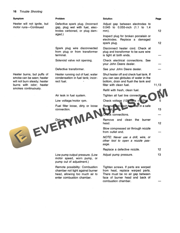 John Deere A350 PORTABLE SPACE HEATER Operator Manual OMTY3941 3