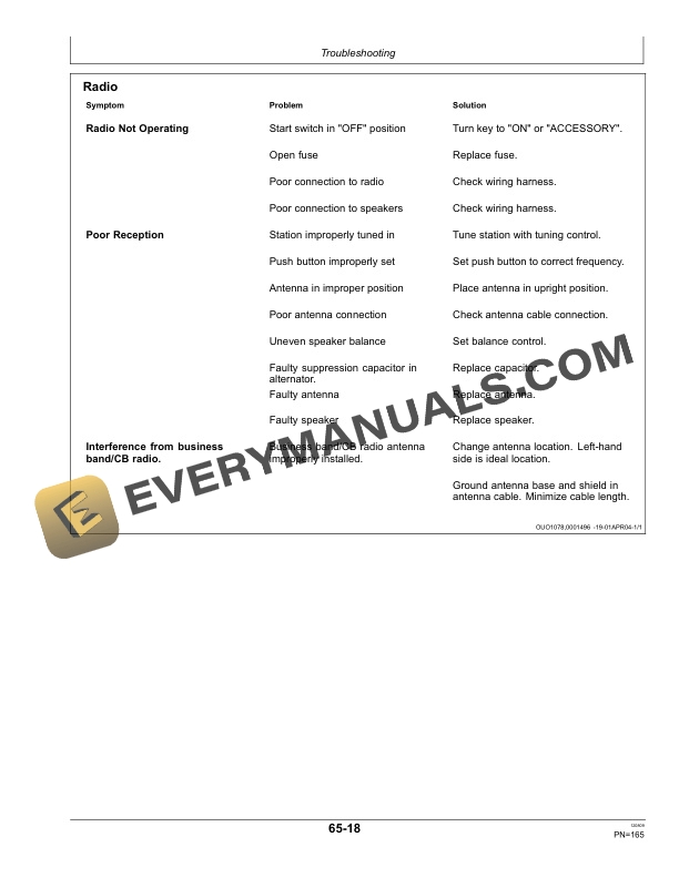 John Deere A400 Self-Propelled Windrower Operator Manual OMFH310757 5 John Deere A400 Self-Propelled Windrower Operator Manual OMFH310757-3