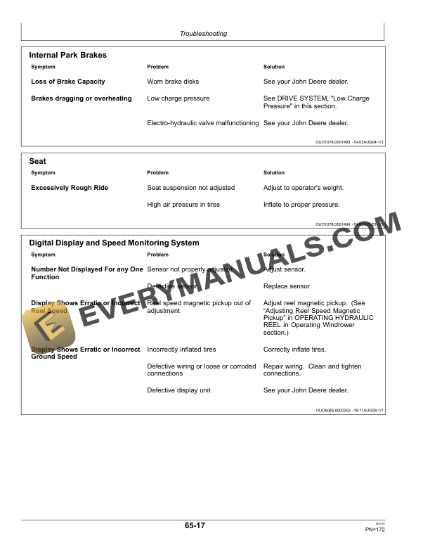 John Deere A400 Self-Propelled Windrower Operator Manual OMFH311688 5 John Deere A400 Self-Propelled Windrower Operator Manual OMFH311688-3