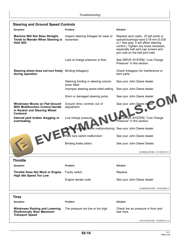 John Deere A400 Self-Propelled Windrower Operator Manual OMFH311708 5 John Deere A400 Self-Propelled Windrower Operator Manual OMFH311708-3