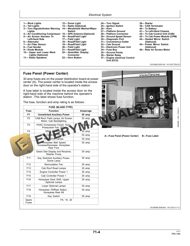 John Deere A400 Self-Propelled Windrower Operator Manual OMFH314460 5 John Deere A400 Self-Propelled Windrower Operator Manual OMFH314460-3