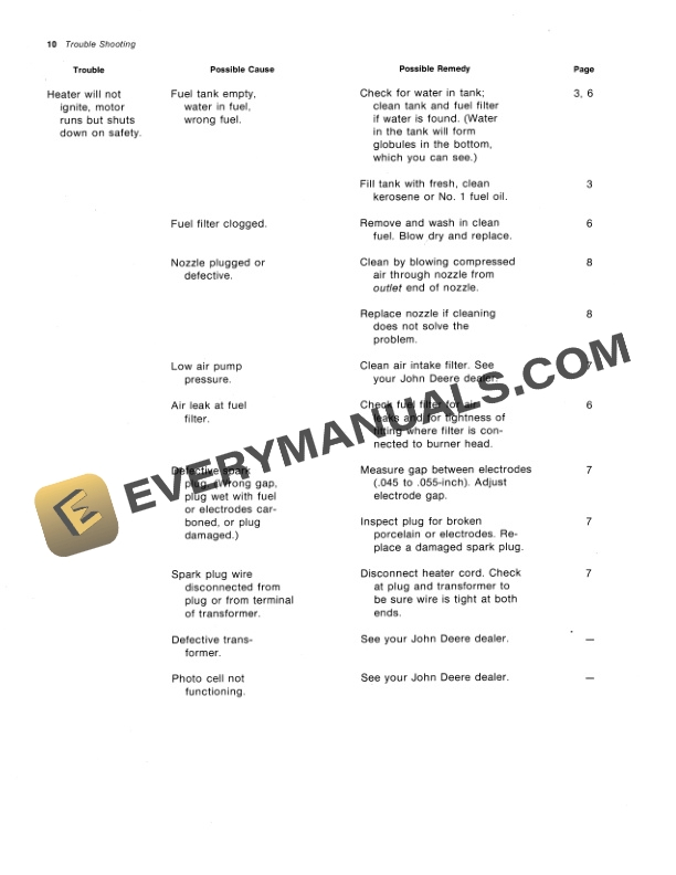 John Deere A50C A90C and A150C Portable Space Heaters Operator Manual OMTY4031 2