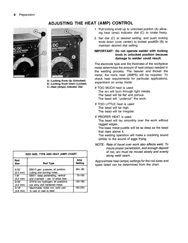John Deere APPAREIL DE SOUDURE A CA CC 250 AMP Operator Manual OMTY3895 3