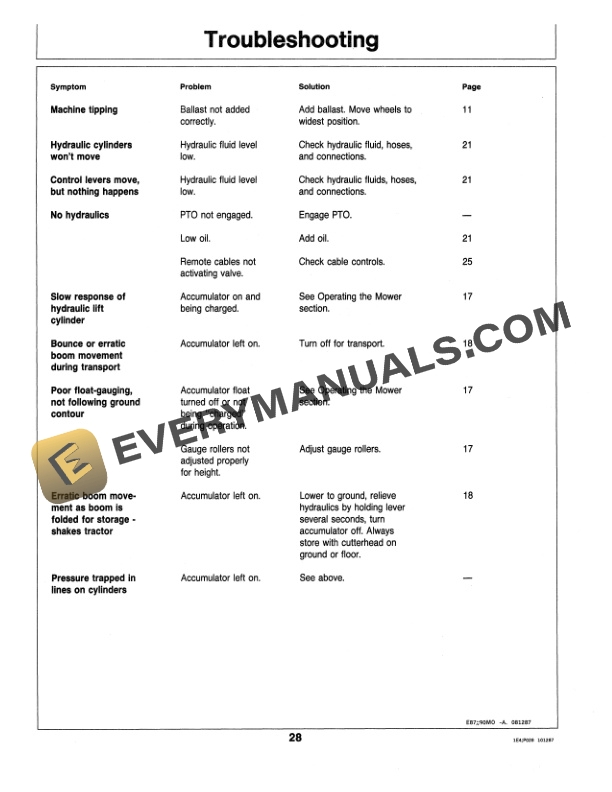 John Deere BOMOWER Operator Manual OMET11522 3