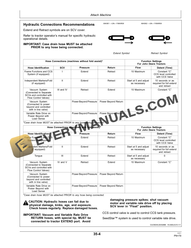 John Deere Bauer Fixed Row Spacing Planter Operator Manual OMA91827 4 John Deere Bauer Fixed Row Spacing Planter Operator Manual OMA91827-2