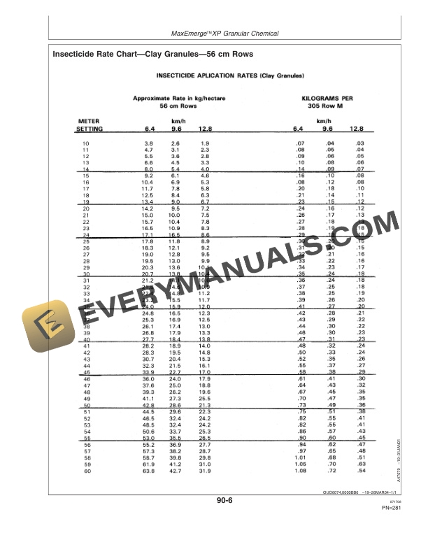 John Deere Bauer Planter Components Operator Manual OMA86807 5 John Deere Bauer Planter Operator Manual OMA86807-3