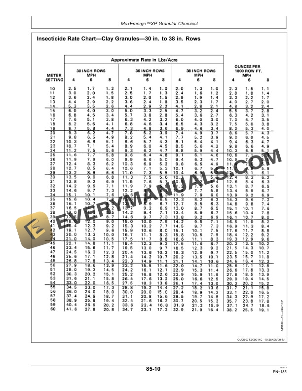 John Deere Bauer Planter Components Operator Manual OMA90345 5 John Deere Bauer Planter Operator Manual OMA90345-3